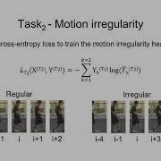 CVPR 2021 Anomaly Detection In Video Via Self Supervised And Multi Task Learning