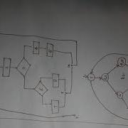 Basic Path Testing