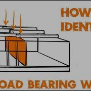 How To Identify A Load Bearing Wall