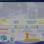 InduSoft Web Studio And Dream Report