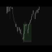 Rejection Block Wick Theory Backtesting