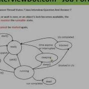 Different Java Thread States
