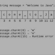 Chapter 4 Reading Strings And Extracting Characters From Them