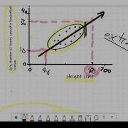 Extrapolation Introduction