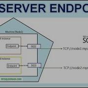 Endpoints In SQL Server How To Create A Endpoint Ms SQL