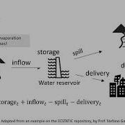 Single Reservoir Analysis With Python 1
