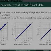 ComPer 2023 Temporal Network Analysis Using Zigzag Persistence By David Munoz