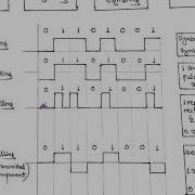 LECT 35 Line Coding In Digital Communication