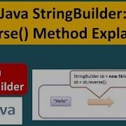Java StringBuilder Reverse Method Explained Java Tutorial