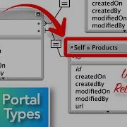 Using Portals For Navigation Or Interaction