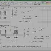 Janes Lab Nonlinear Least Squares Curve Fit