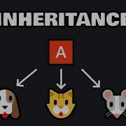 Python INHERITANCE In 6 Minutes