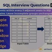 Вопрос для собеседования по SQL в Deloitte 99 пользователей SQL не справляются с этой задачей