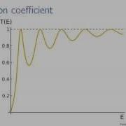 Finite Square Well Scattering States