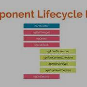 Angular Training Part 3 LifeCycle Hooks Introduction