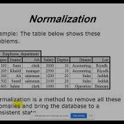 Normalization1