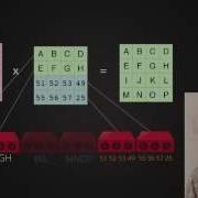 Reed Solomon Tutorial Backblaze Reed Solomon Encoding Example Case
