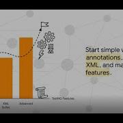 TestNG Tutorial For Beginners Suites Annotations Parallel Tests CI