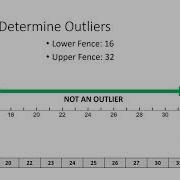 Modified Boxplots