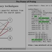 Sudoku In Prolog