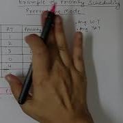 Priority CPU Scheduling Algo Preemptive