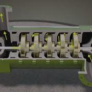 Multistage Centrifugal Compressors Working Animation