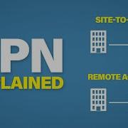Разбор VPN Site To Site Удалённый доступ