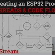ESP32 Product Creation Journey Std Thread In ESP IDF