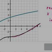 Inverse Functions Graphs Tables Khan Academy
