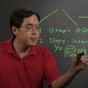 How To Determine A Linear Function Math Teacher Tips
