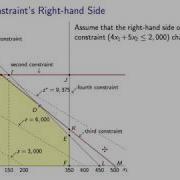 Graphical Sensitivity Analysis Changing The Right Hand Side Of A Constraint