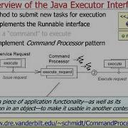 Introduction To The Java Executor Interface