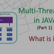 JAVA Multi Threading Part1 What Is It Simple Tutorial