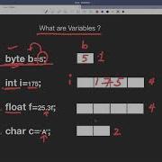 2 3 What Are Variables Abdul Bari Java Course