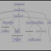 Conversion And Evaluation Of Raku Files