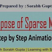 Transpose Of Sparse Matrix Visualisation Data Structure