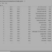 Use Magic Functions In Google Colab