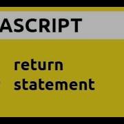 Return Statement In JavaScript Return Keyword