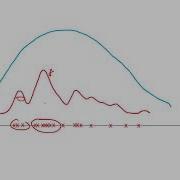 Statistical Sampling Part II Rejection Sampling Accept Reject Algorithm