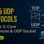 Network Programming Lec 3