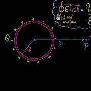 Field Due To Uniformly Charged Thin Spherical Shell Gauss Law Physics Khan Academy