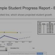 MAP Student Progress Reports Presentation