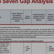 Toolkit Phase 1 Gap Analysis Math