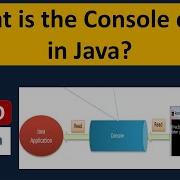 What Is The Console Class In Java Java IO Java Tutorial
