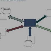 Canonical Modeling Best Practice Message Modeling For Data Integration
