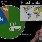 Water Resources