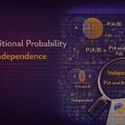 Understanding Conditional Probability And Independence In Probability Theory