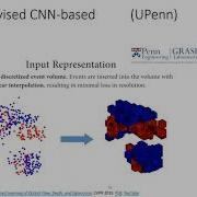 Event Based Optical Flow Learning Based Methods And Comparison