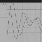 Learn Desmos Derivatives