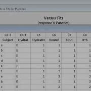 Normality And Homoscedasticity Minitab